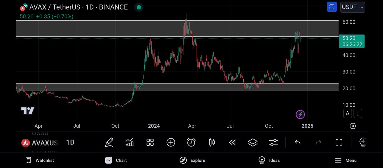 Screenshot_2024-12-15-18-33-38-490_com.tradingview.tradingviewapp.jpg