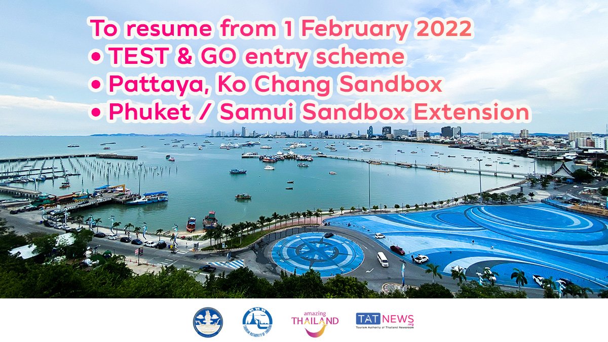 Test-and-Go-resumes-Sandbox-Expanded-from-1-Feb-2022.jpg