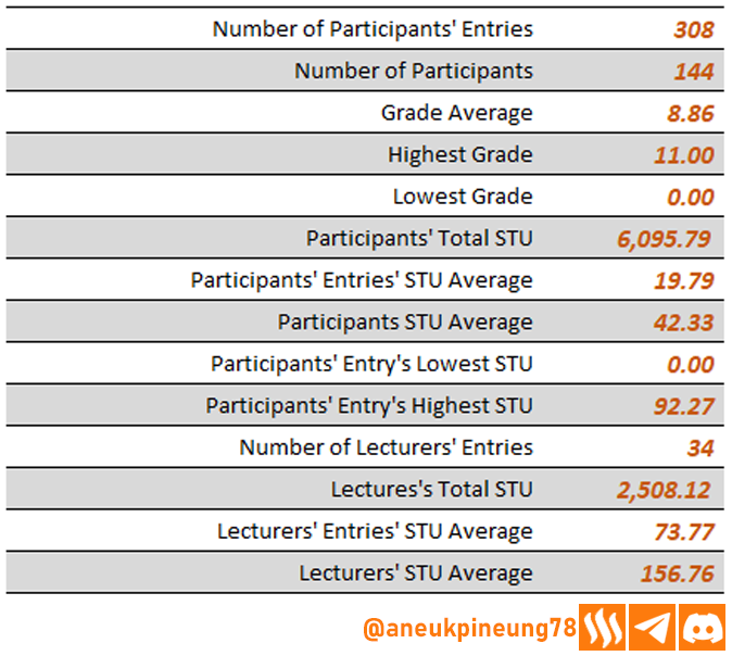 sec-s20w04-stats-tb03.png