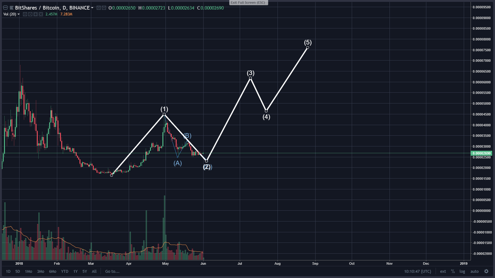 BTSBTC.png
