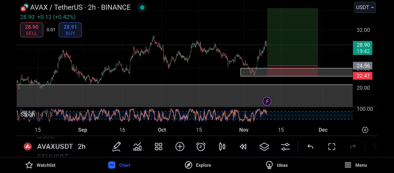 Screenshot_2024-11-09-20-40-18-887_com.tradingview.tradingviewapp.jpg