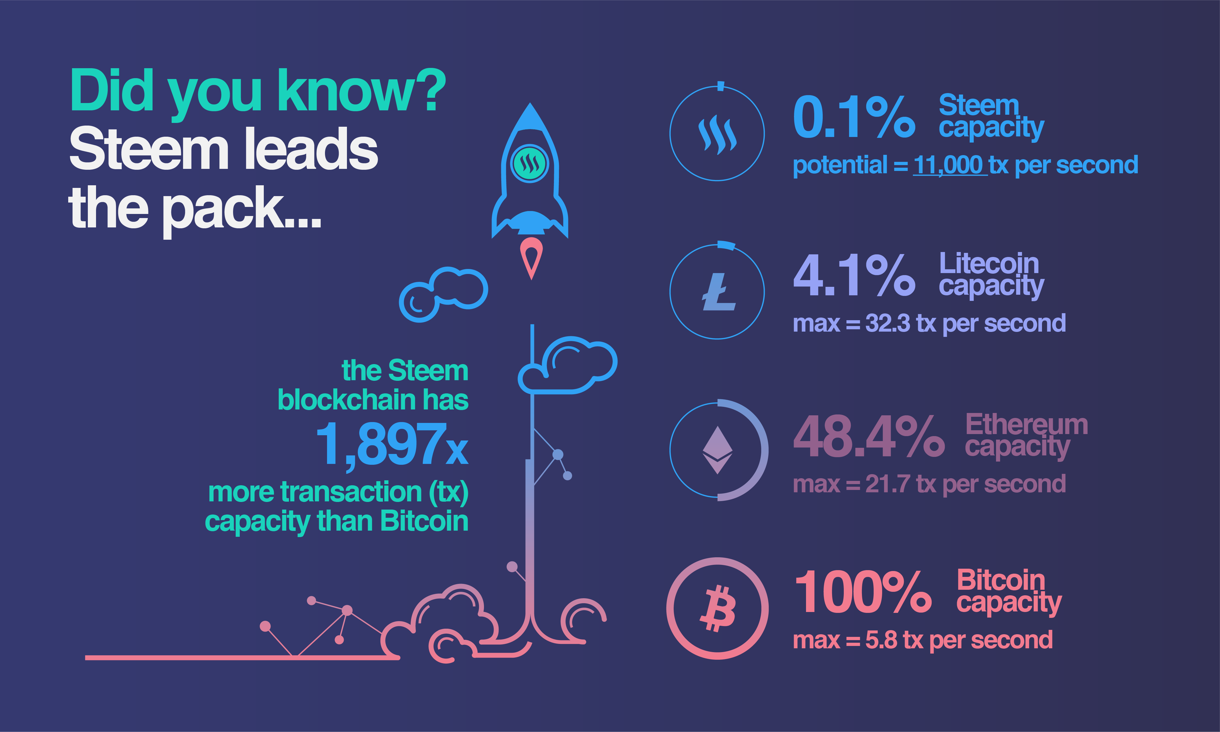 Steem Infographic HQ - Sndbox.png