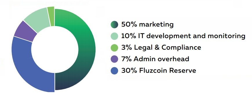 Use of ICO funds.jpg