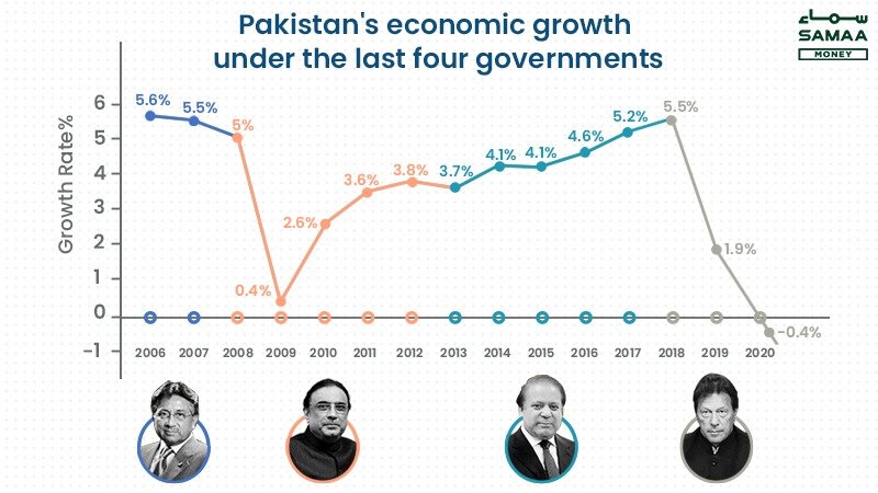 GDP-PAKISTAN-2020-21.jpeg