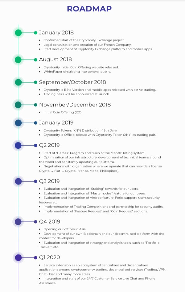 cryptonityroadmap.png