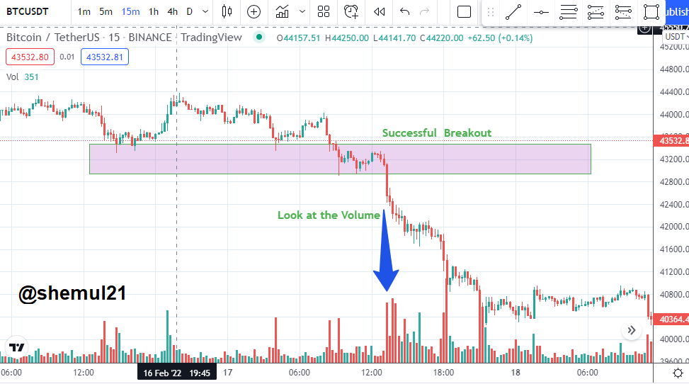 continuation break with volume.PNG