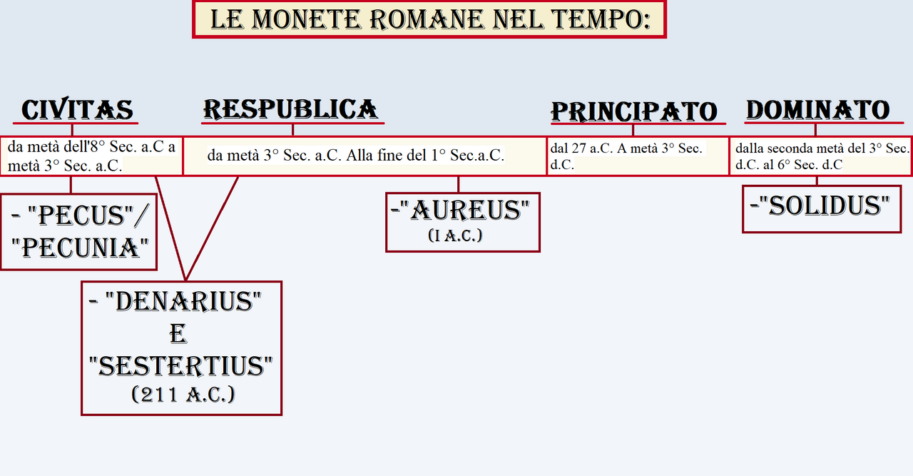 prototipo di scala base per moneta.png