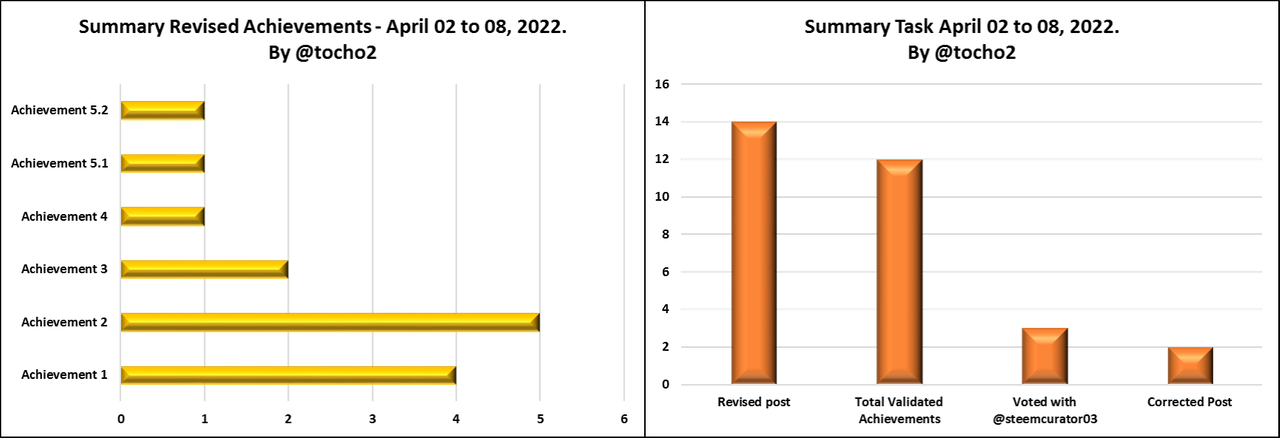 gráfico_110422.png