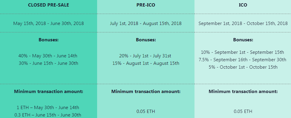 TOKEN AND ICO DETAILS.png