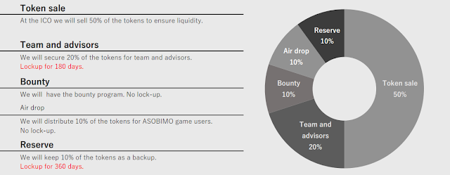 token allocation.PNG