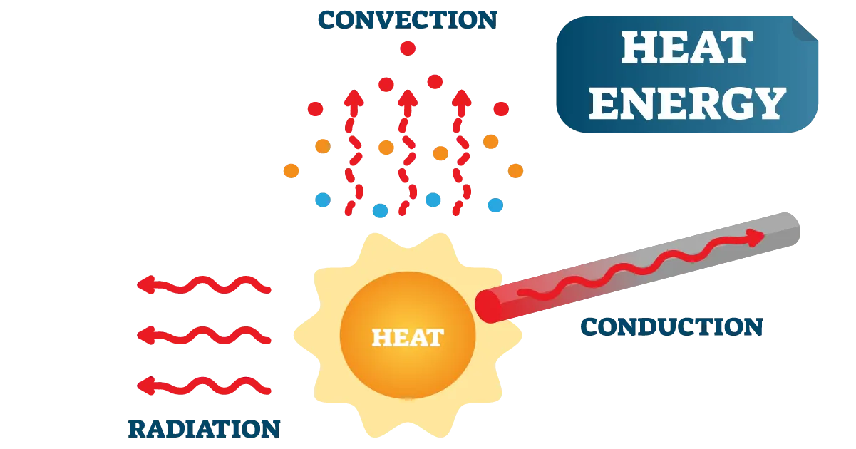 Modes-of-heat-transfer-condution-convection-radiation.webp