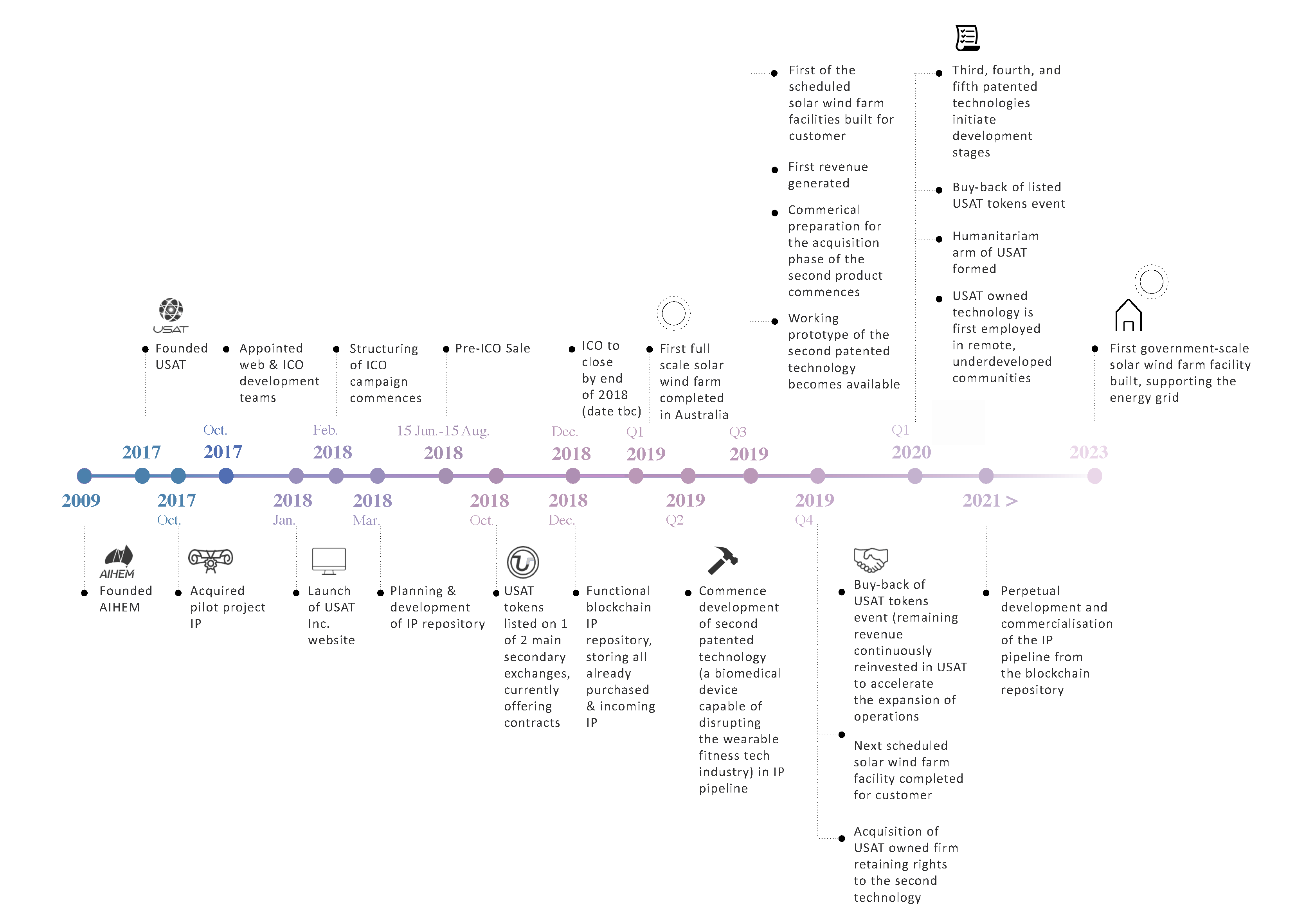 new_RoadMap_USAT.1shrunk.png