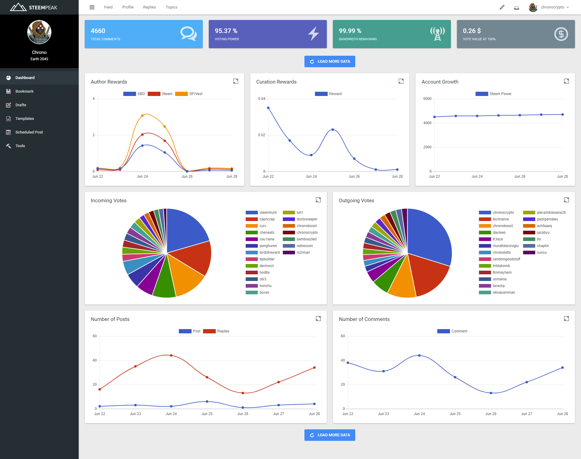 screencapture-steempeak-me-dashboard-2018-06-28-23_57_16.png