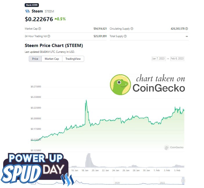 steem price February 2023.jpg