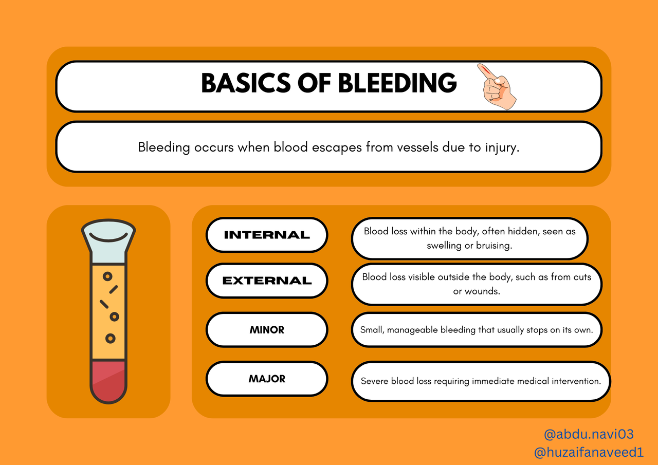 bASICS OF BLEEDING.png