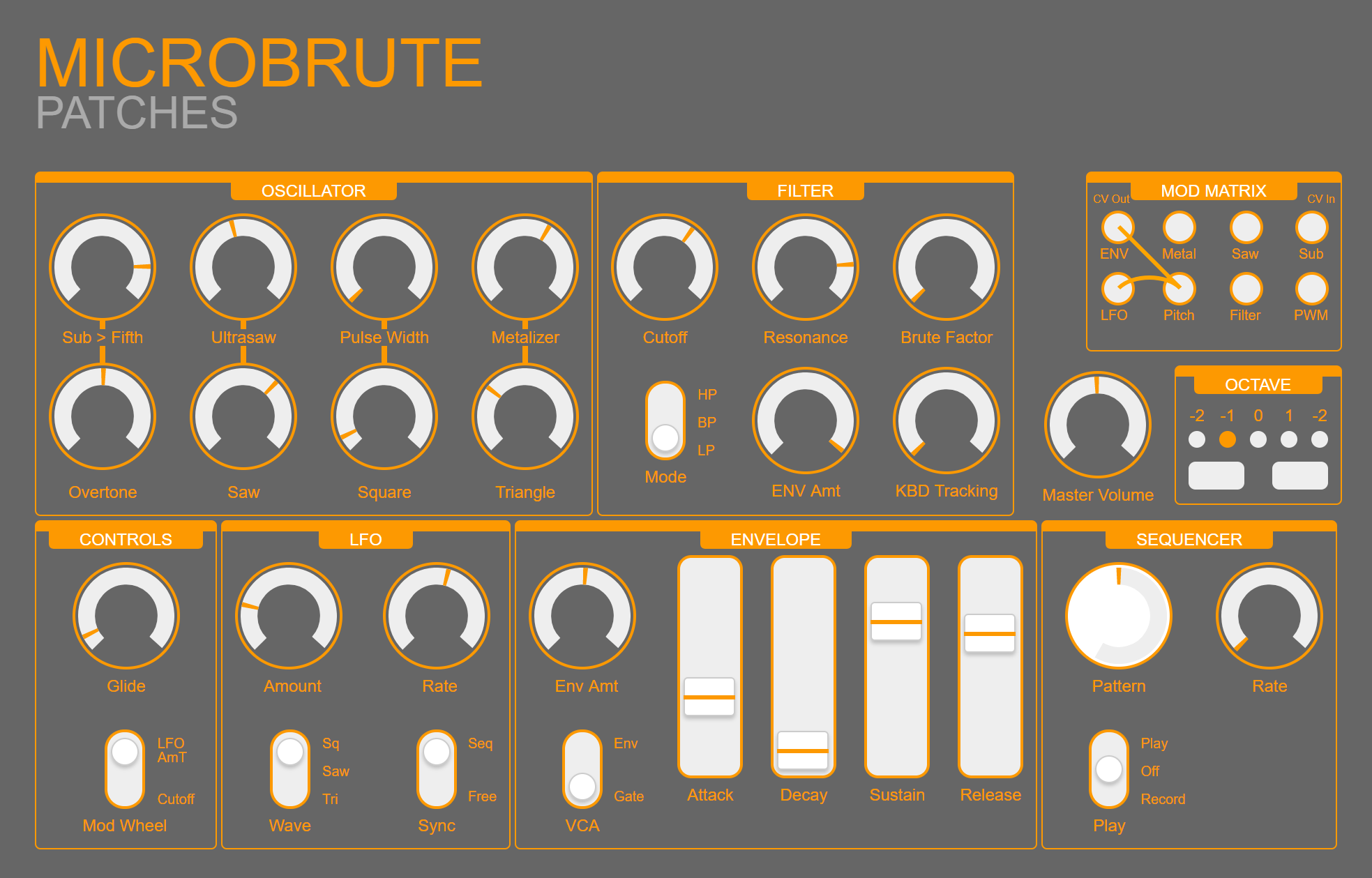 Arturia пресеты. Patches MICROBRUTE. MICROBRUTE Sheets. Sheets Patches MICROBRUTE. AMT pattern.