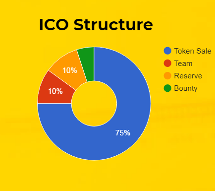 token allocation.png