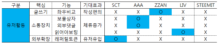 활동유저.png