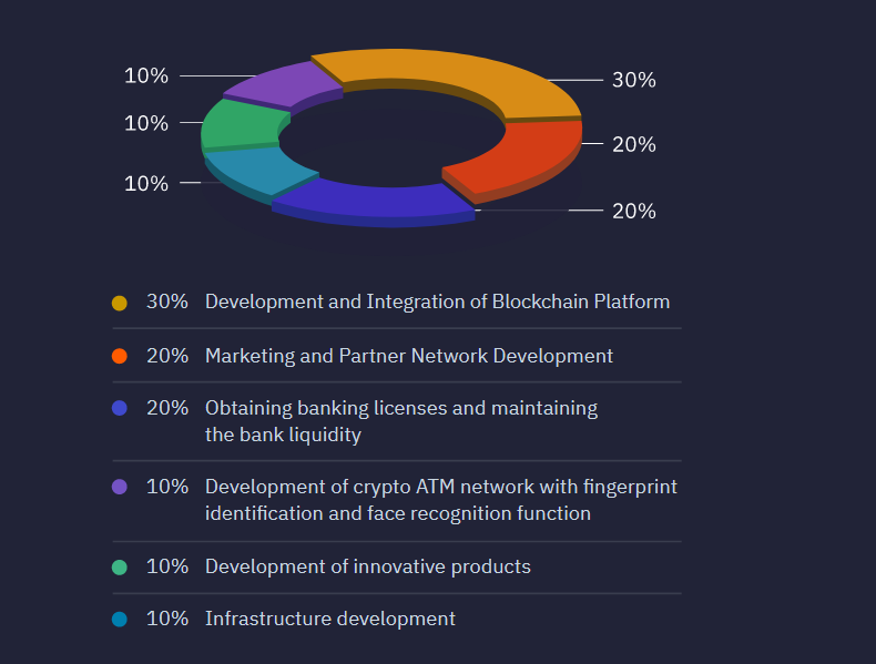 wfund allocation.PNG