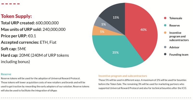 Hasil gambar untuk universal reward protocol token distribution