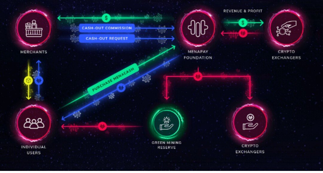 Hasil gambar untuk MENAPAY bounty