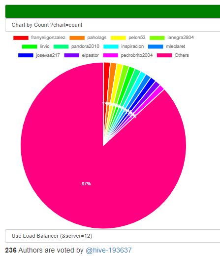 votes 15 al 31 agosto con hive-193637.png