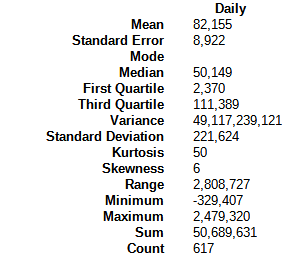 Steem blockchain: Daily change in powered-up (staked) STEEM, December 18, 2022