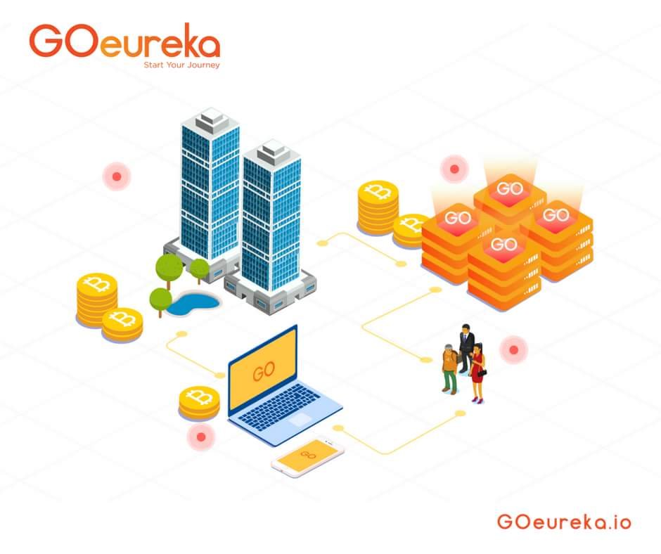 Image result for goeureka ico