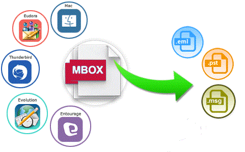 mbox to pst software.gif