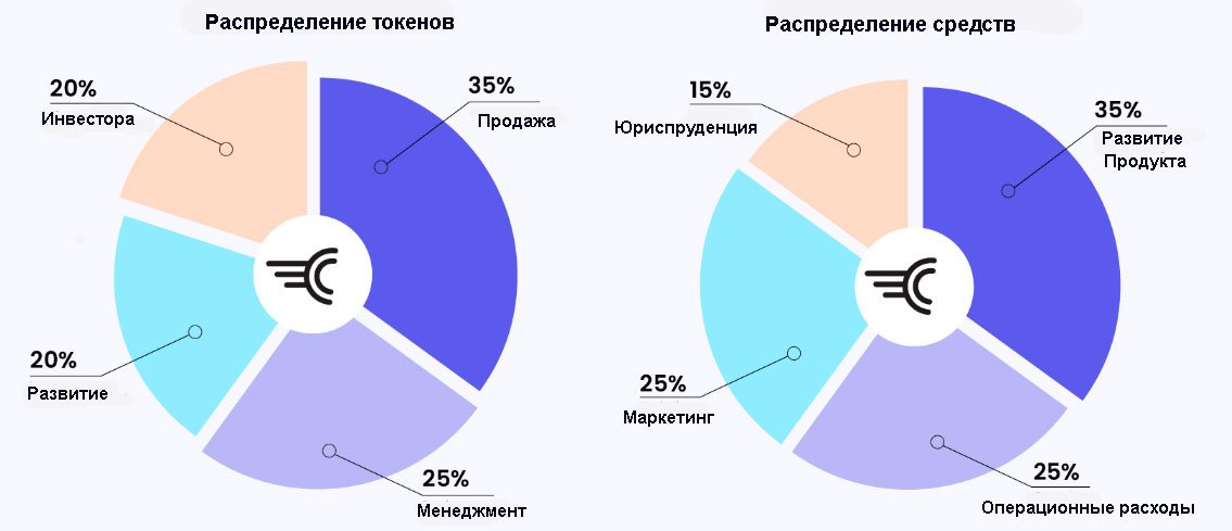 Ð Ð°ÑÐ¿Ñ€ÐµÐ´ÐµÐ»ÐµÐ½Ð¸Ðµ-Ñ‚Ð¾ÐºÐµÐ½Ð¾Ð².jpg