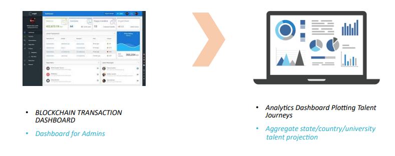 talentchain dasbor.png