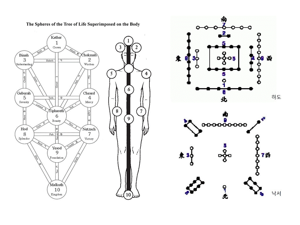sefr yetzirah와 하도낙서.gif