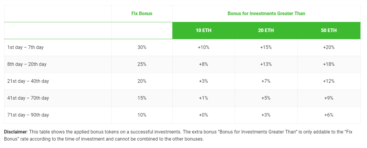 token bonus dan presale.PNG