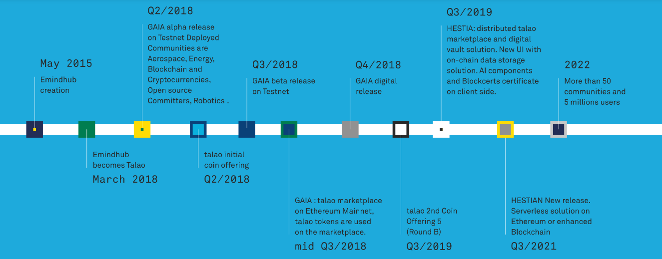 wroadmap.PNG