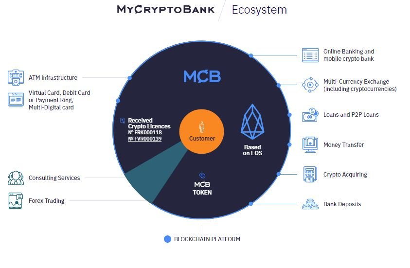 cryptobank 3.JPG