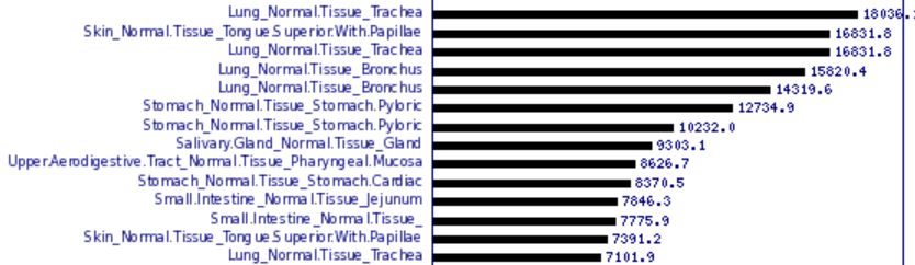 1_upper_normal_tissues_of_human.png