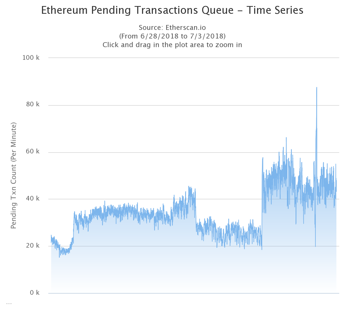 chart (1).png