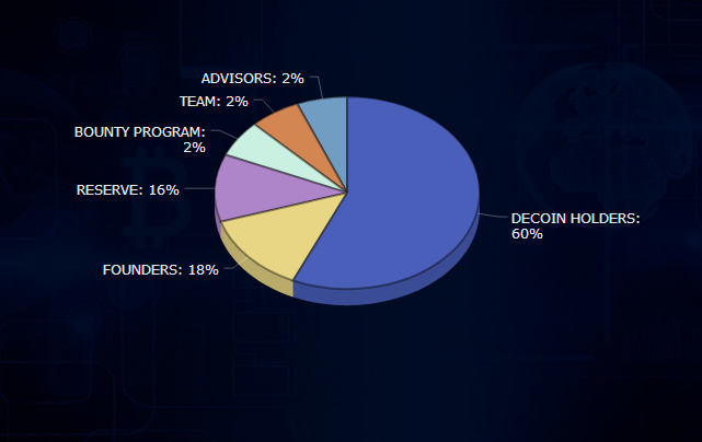 wdecoin allocation.PNG