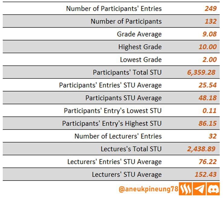 sec-s20w06-stats-tb03.png