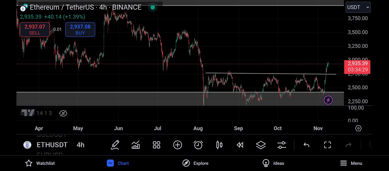 Screenshot_2024-11-08-21-25-31-378_com.tradingview.tradingviewapp.jpg