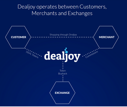 dealjoy workable framework.PNG