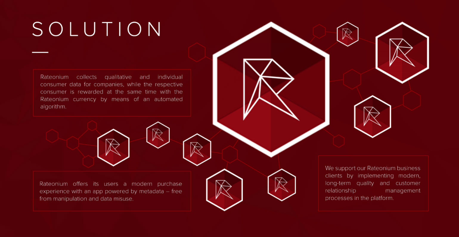 Image result for Rateonium