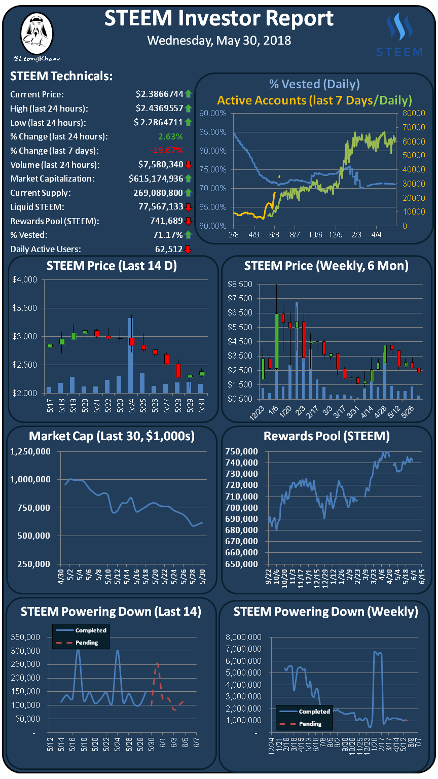 Investment Report 20180530.png