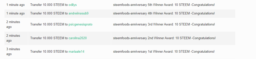 steemfoods-anniverasy contest awards distrubiton.png