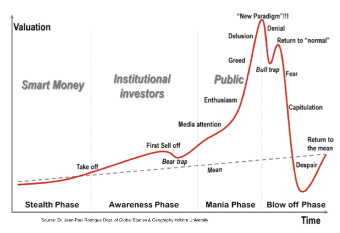 example bubble.png