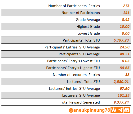 SLCs21w04-Stats-tb03.png