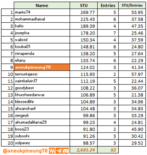 sec-s20w04-stats-tb05.png