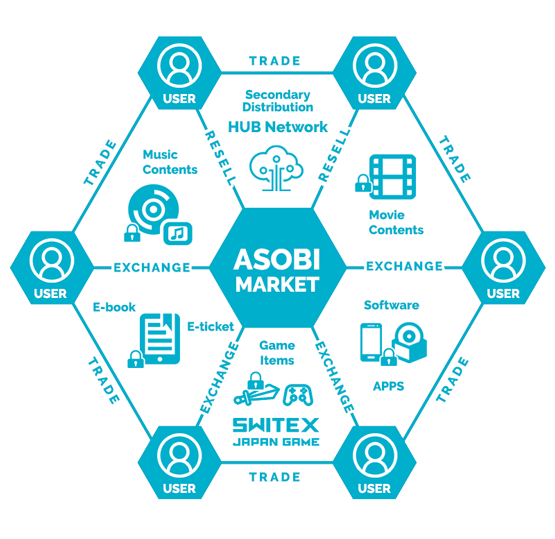 Asobi Market logo.png
