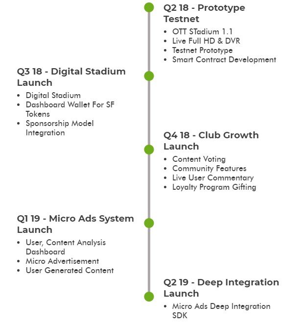 Image result for ROADMAP SportsFix