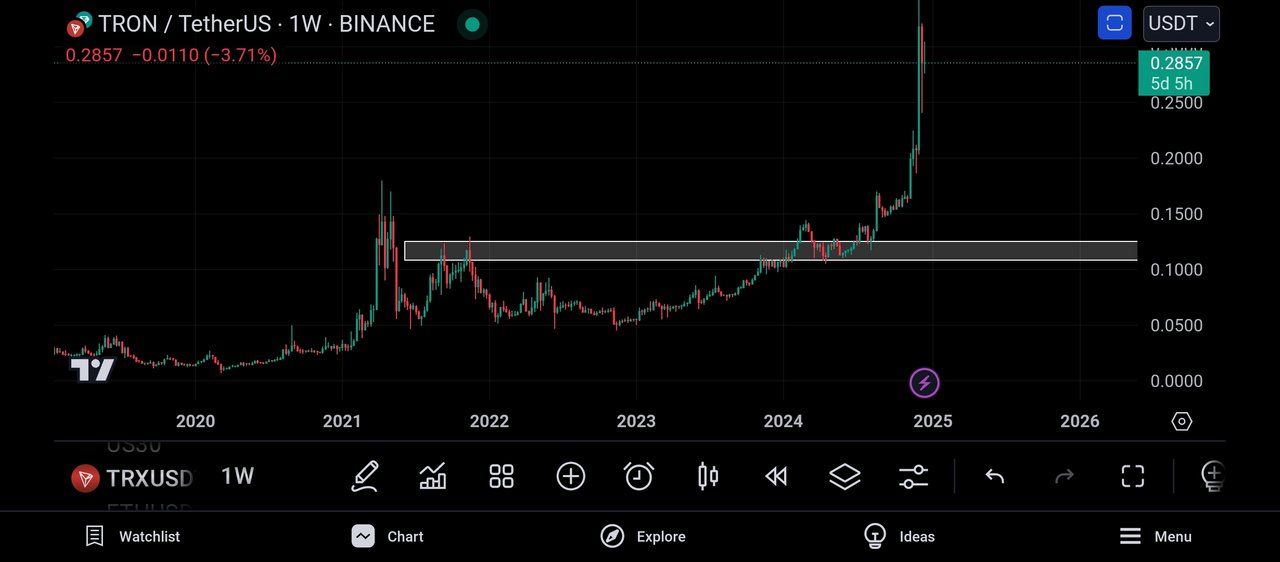 Screenshot_2024-12-17-20-57-59-452_com.tradingview.tradingviewapp.jpg